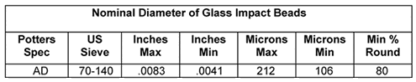 Glass Beads (Cleaning / Grinding Media) 50lb - Image 2