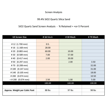 50 lbs - Assay Silica 70 Mesh - Image 2